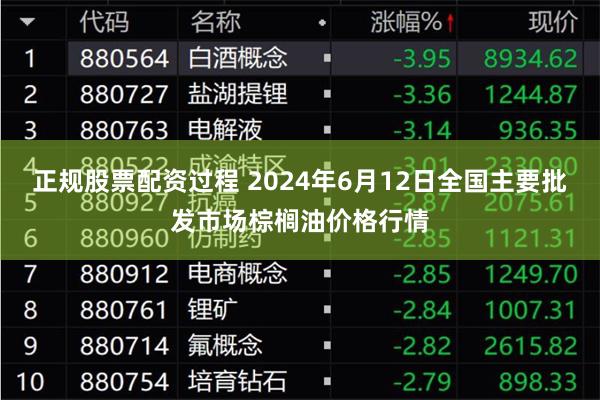 正规股票配资过程 2024年6月12日全国主要批发市场棕榈油价格行情