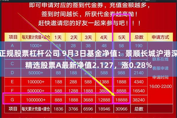 正规股票杠杆公司 9月3日基金净值：景顺长城沪港深精选股票A最新净值2.127，涨0.28%