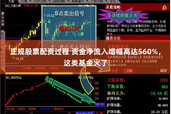 正规股票配资过程 资金净流入增幅高达560%，这类基金火了