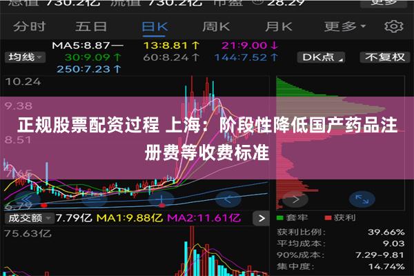 正规股票配资过程 上海：阶段性降低国产药品注册费等收费标准